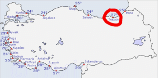 Deniz Suyu Sıcaklıkları